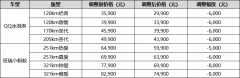 奇瑞新能源不客气了！率先打响新年官降第一枪，官降至高8000元！