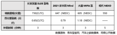 技术赋能，长安深蓝让世界看到新未来