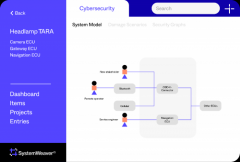 汽车信息安全开发，SystemWeaver软件PLM平台提供解决方案