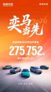 奕派科技2025年销275752辆，成东风新能源核心增长极